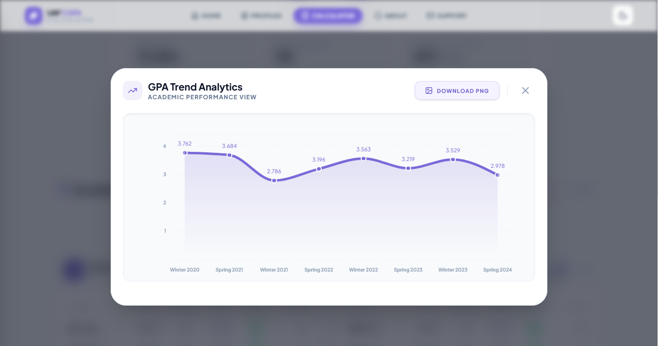 UAF CGPA Calculator GPA trend analytics chart — semester-wise GPA performance visualization and CGPA forecasting tool for University of Agriculture Faisalabad students